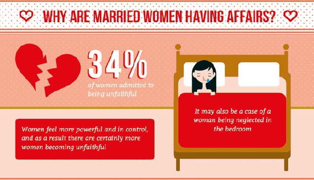 Shocking Facts About Infidelity In Marriages Infographic Ahanow 2094