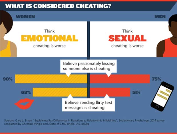 Shocking Facts About Infidelity In Marriages Infographic Aha NOW